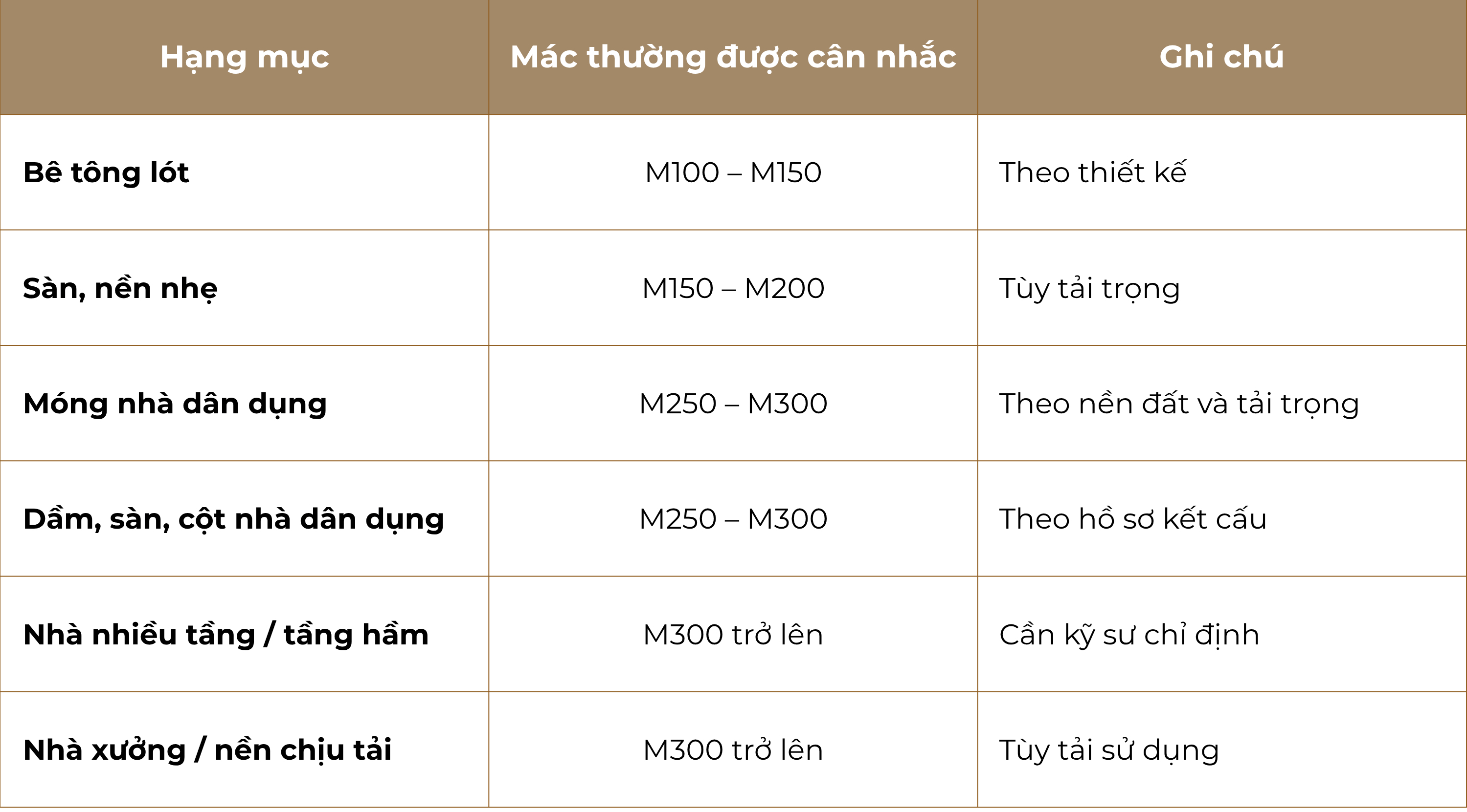 Mác bê tông và các chỉ số quan trọng liên quan đến bê tông trong xây dựng